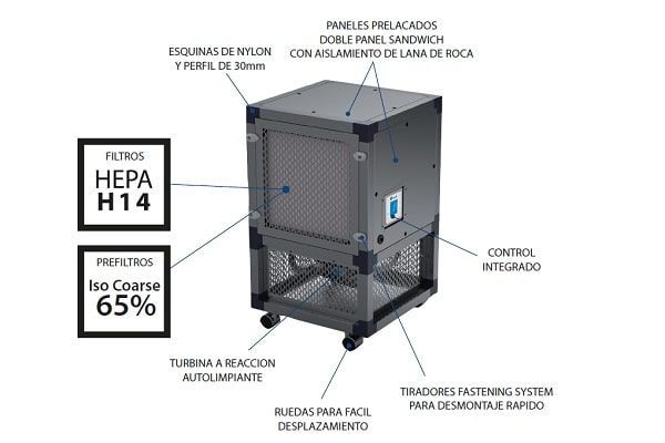 Purificador de Aire REINTAIR 300 EC