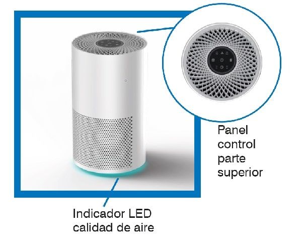 MU-PUR 200 Panel de Control