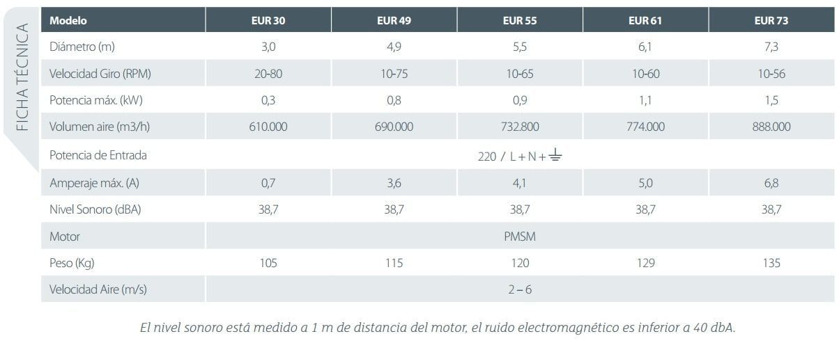 VENTILADORES_INDUSTRIALES_EUR-SERIES_FICHA-TECNICA