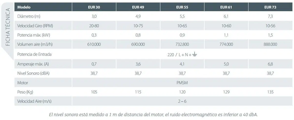 VENTILADORES_INDUSTRIALES_EUR-SERIES_FICHA-TECNICA
